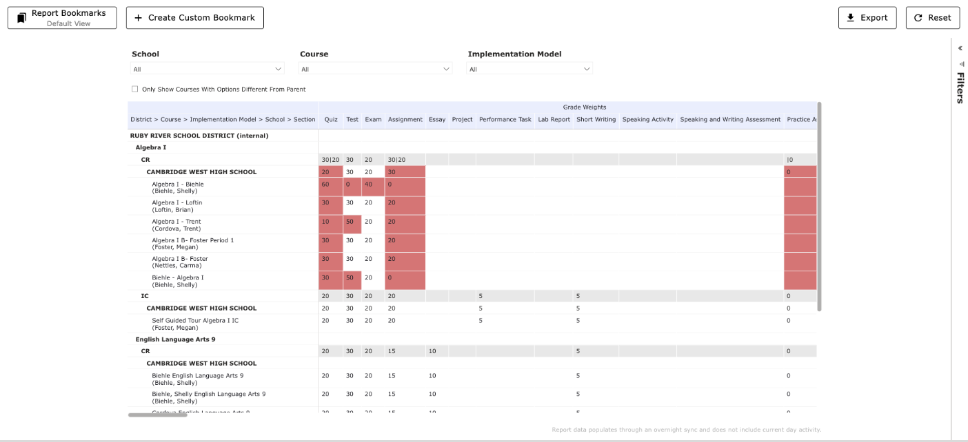 Course Options Summary Report in Imagine EdgeEX