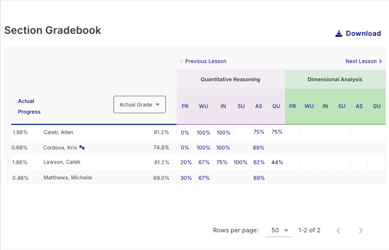 Imagine EdgeEX Section gradebook